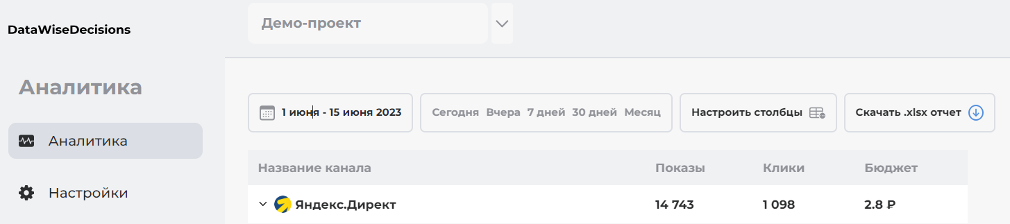 DataWiseDecisions usage