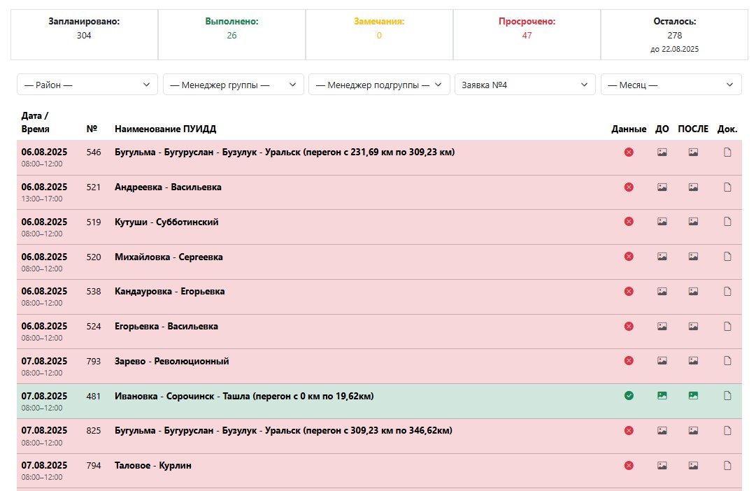 Отчётность и аналитика