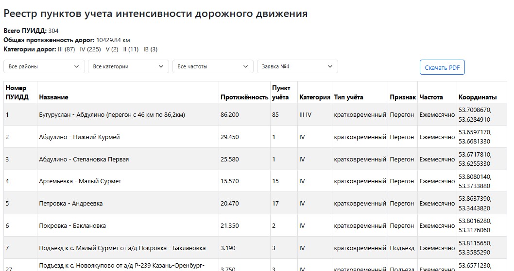 Справочник ПУИДД