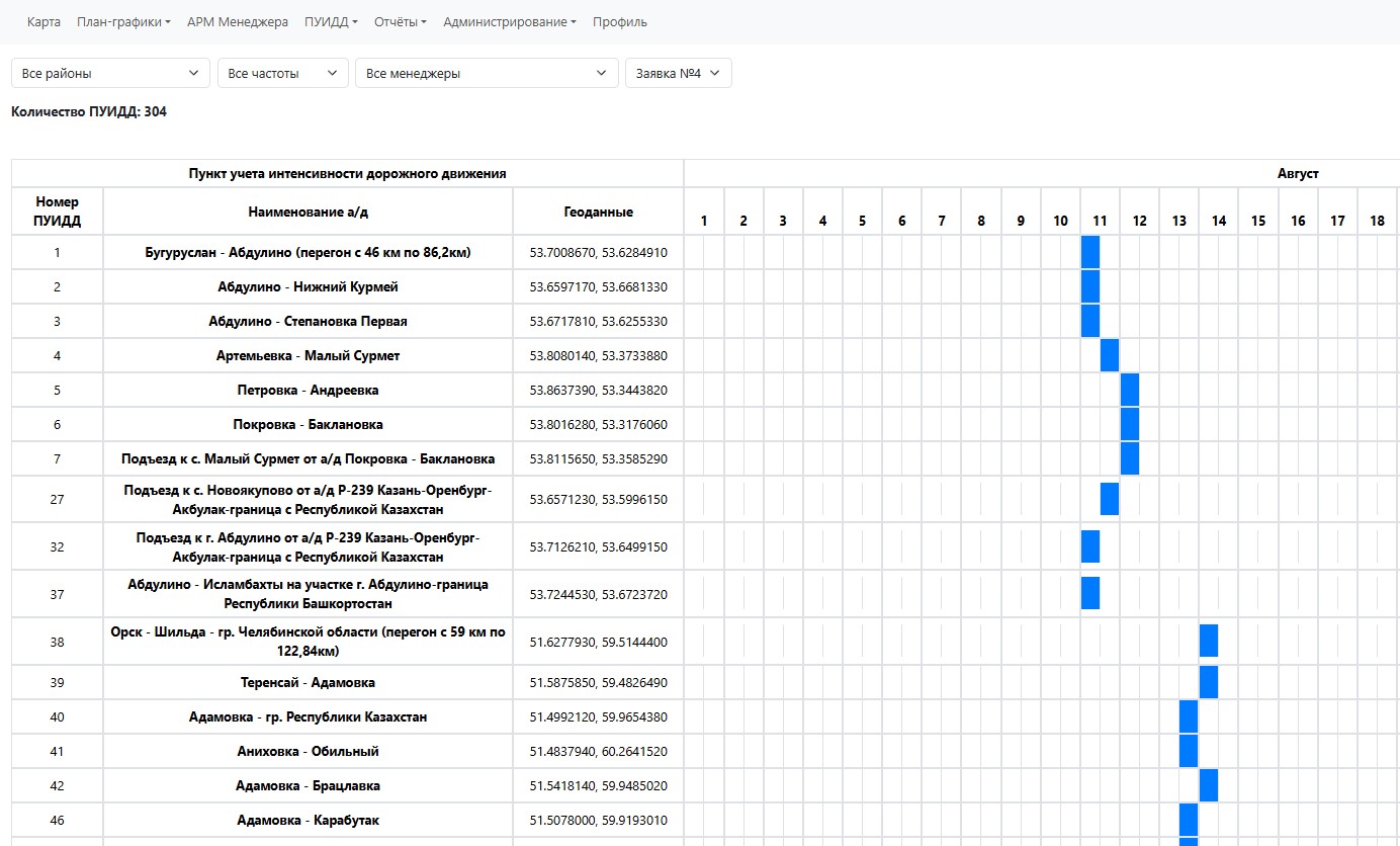 Фильтры и идентификаторы